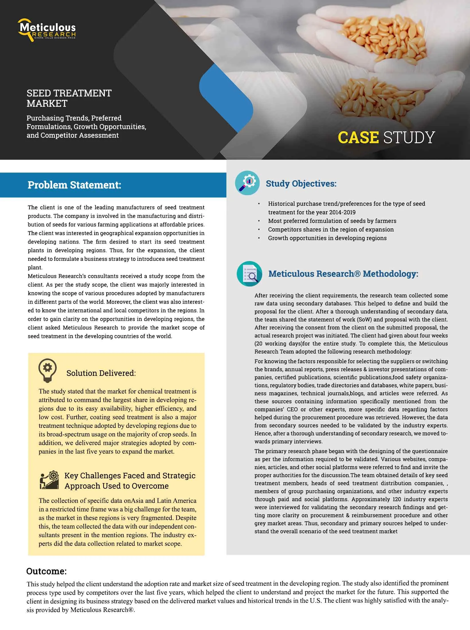 Seed Treatment Market: Purchasing Trends & Growth Opportunities
